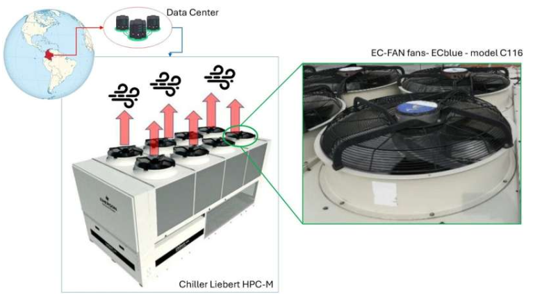 Small turbines can capture wasted energy and generate electricity from man-made wind sources