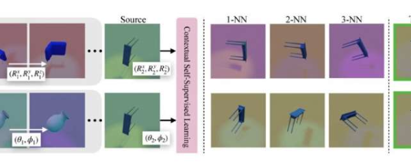 Self-supervised machine learning adapts to new tasks without retraining