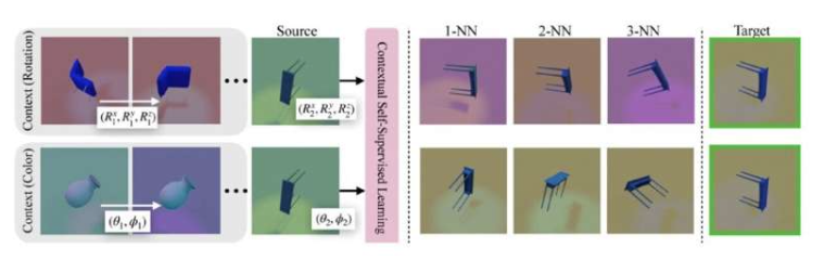 Self-supervised machine learning adapts to new tasks without retraining